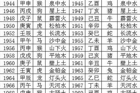 1978年生肖|1978年属马是什么命，78年出生五行属什么